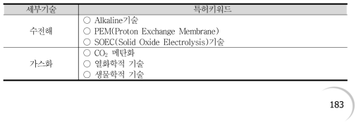 세부 기술별 특허 키워드