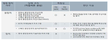 EC 연구개발보조금의 특정성에 관한 패널 평결