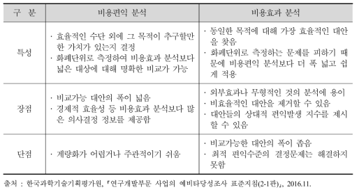 비용편익분석과 비용효과분석의 특성 및 장단점