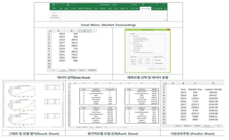 개발한 시장규모 예측 소프트웨어 구성