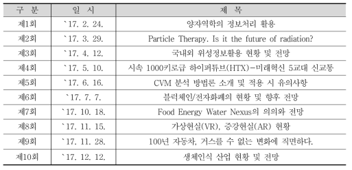 2017년 전문가 세미나 진행 이력