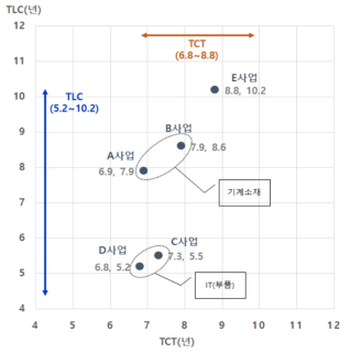 TLC 분석 결과(2)