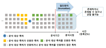 미국특허의 인용