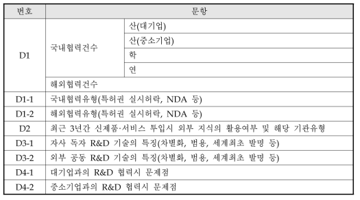 동 연구의 설문 문항 정리 결과 : 연구개발 협력