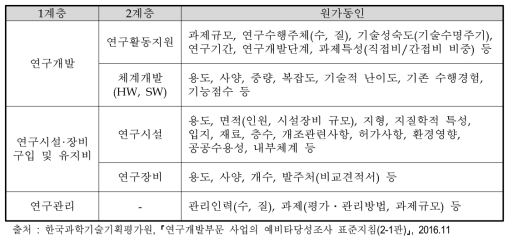 과제의 성격에 따른 원가동인의 차이