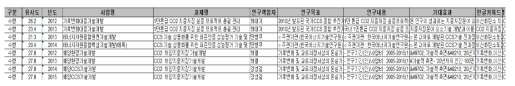 유사과제 검색서비스 결과 예시