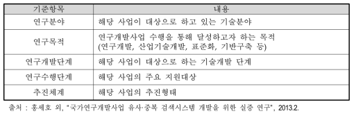 유사·중복 판단을 위한 기준항목