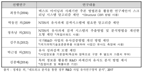 유사과제 검색방법의 선행연구 및 연구내용