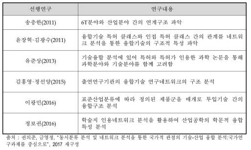 융합기술분야의 연계구조에 관한 선행연구 및 연구내용