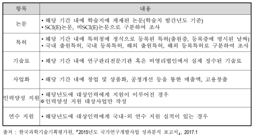 국가연구개발사업의 6개 성과항목