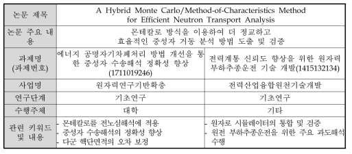 ′노물리 개선 ′ 네트워크 사례 분석 1