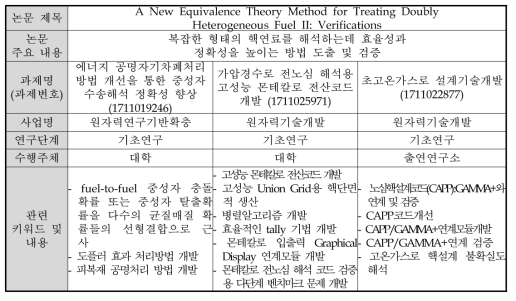 ‘노물리 개선’ 네트워크 사례 분석 2