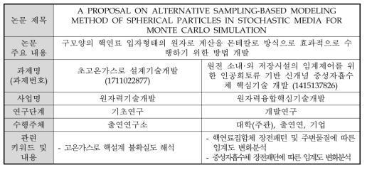 ‘노물리 개선’ 네트워크 사례 분석 3