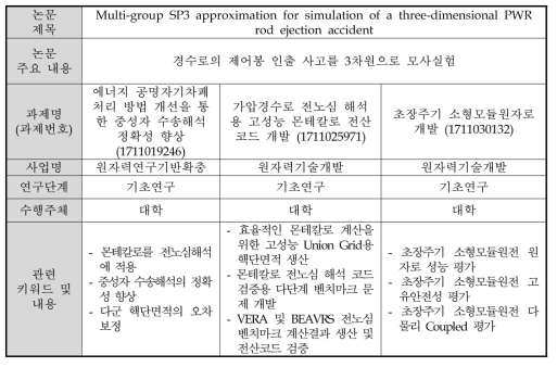 ‘노물리 개선’ 네트워크 사례 분석 4