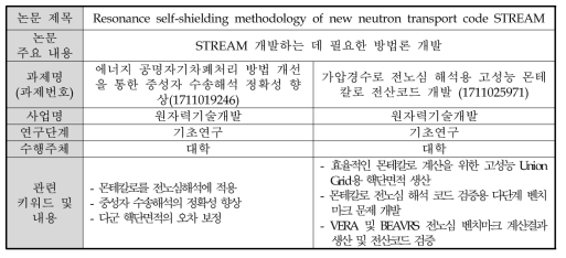 ‘노물리 개선’ 네트워크 사례 분석 6