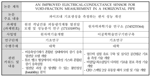 ‘열수력 안전’ 네트워크 사례 분석 1