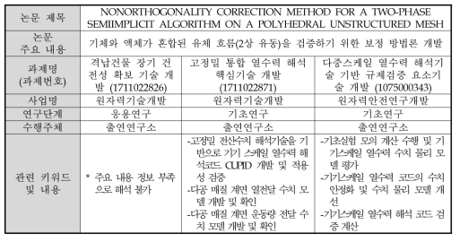 ‘열수력 안전’ 네트워크 사례 분석 3