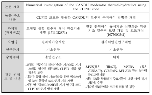 ‘열수력 안전’ 네트워크 사례 분석 4