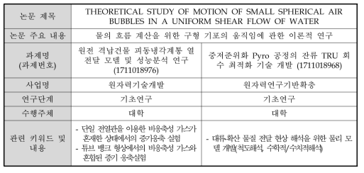 ‘열수력 안전’ 네트워크 사례 분석 8