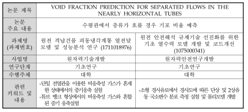 ‘열수력 안전’ 네트워크 사례 분석 9