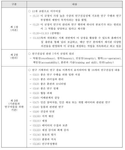 연구자들을 위한 자기 점검지(checklist)