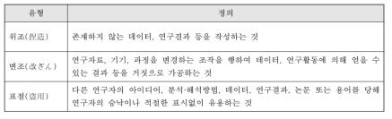 일본의 연구부정행위 유형 및 정의11)