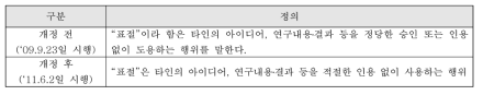 ‘표절’에 대한 정의의 변화