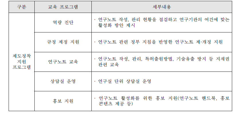 연구노트 지원 교육 프로그램42)