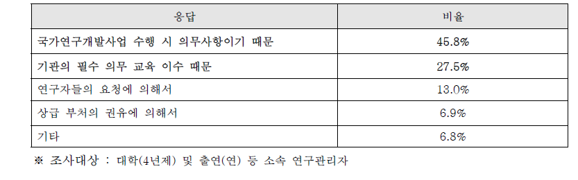 연구노트 관련 교육을 진행하는 이유54)