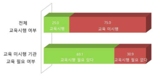 연구노트 관련 교육의 필요성57)