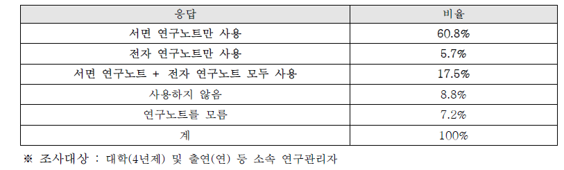 연구노트 사용 현황62)