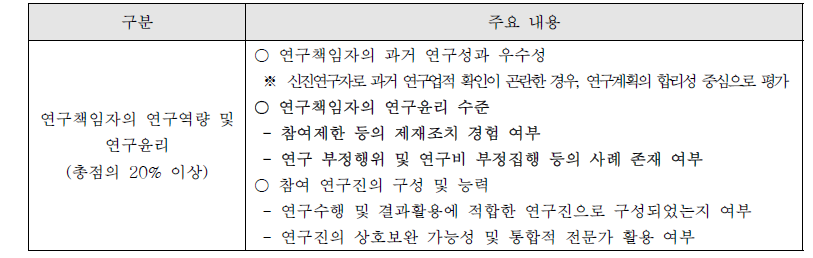 혁신도약형 R&D과제 관리 가이드라인 중 과제선정 지표 가이드라인79)