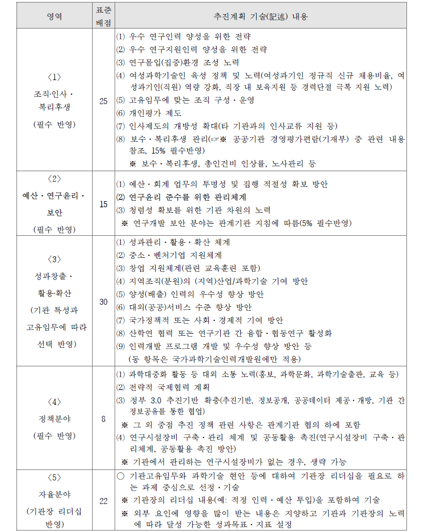 연구기관의 임무중심형 평가에서 《경영성과계획서 작성 시 경영부문 추진계획 기술 내용》81)