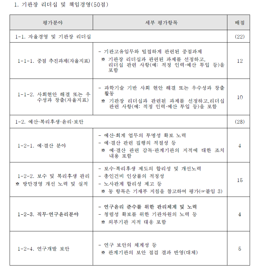 연구기관의 공통기준형 자체평가 시 경영부문 평가분야 및 항목>82)