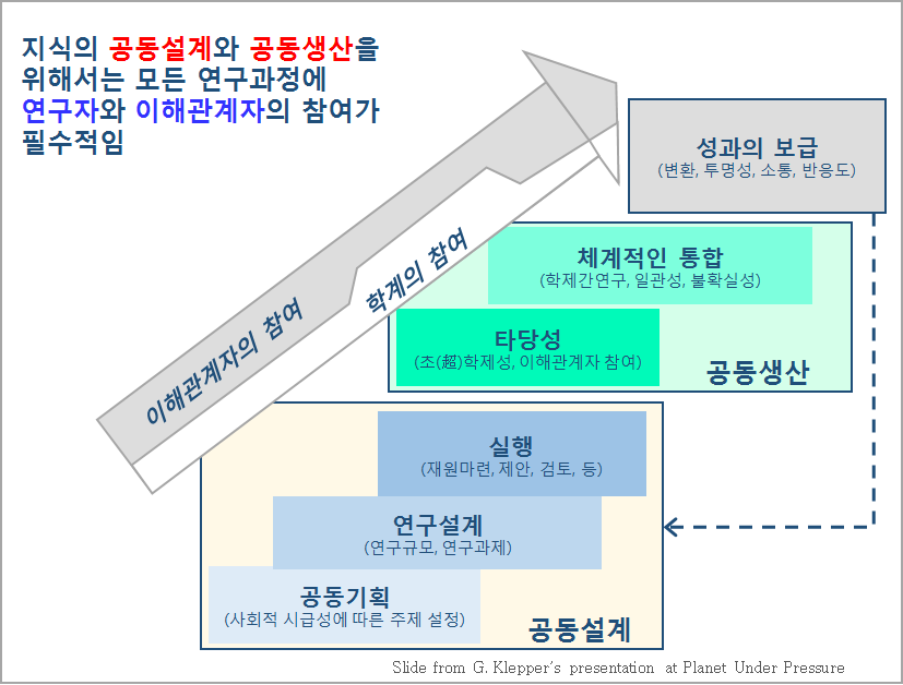 ‘미래지구’의 새로운 연구 패러다임