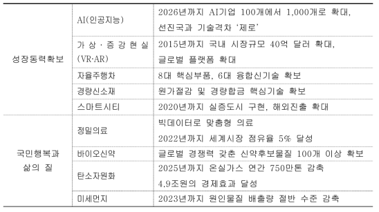 국가전략프로젝트의 목표 및 기대효과