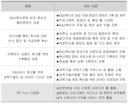 정부 R&D 혁신방안의 홍보 방향 및 콘텐츠 기획