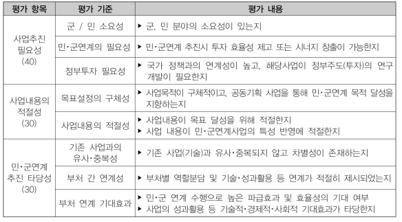 사전기획연구 대상사업 선정평가 항목