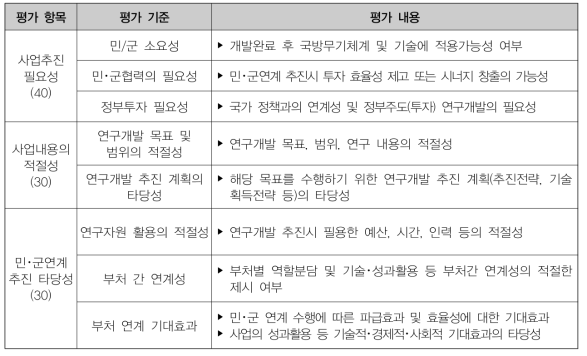 공동기획연구 대상사업 선정평가 항목