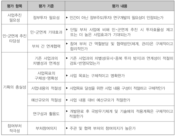 공동기획연구 과제 평가 항목