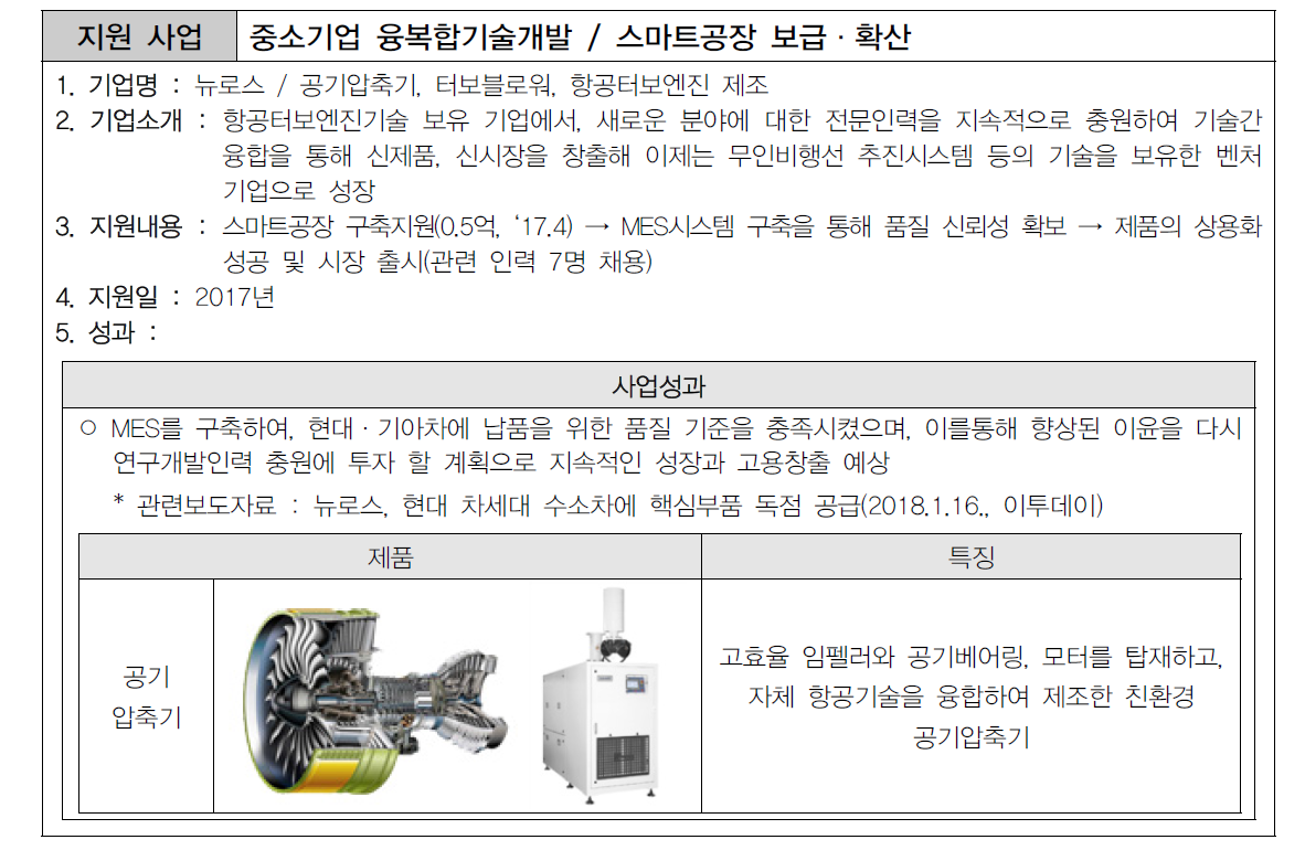 대전센터 부처 연계지원사업 중소기업 지원 성공 사례기업1