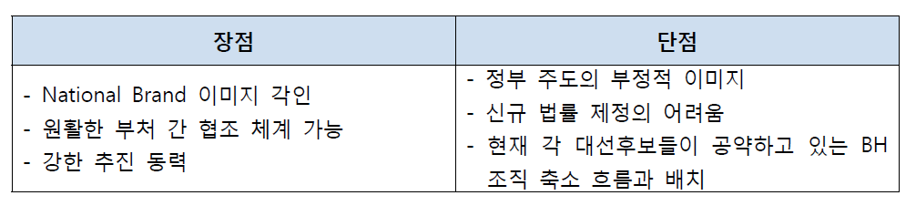 BH 주도 성장동력 추진의 장단점