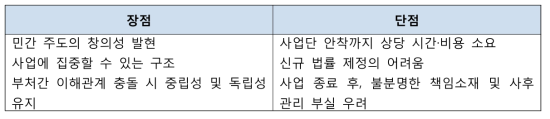 민간 주도 성장동력 추진의 장단점