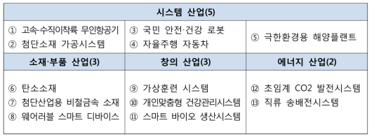 13대 산업엔진