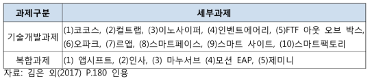 Autonomik 4.0사업의 구성