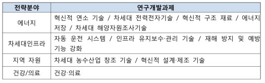 일본의 전략적 혁신 창조프로그램(Strategic Innovation Promotion Program : SIP)