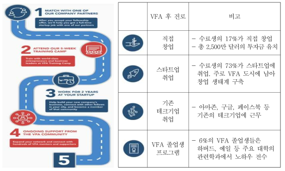 VFA 프로그램