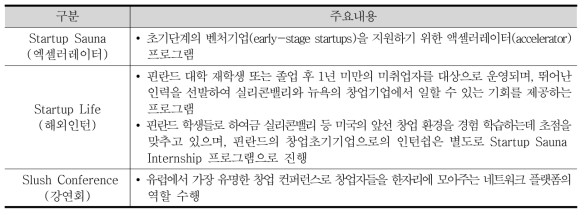 핀란드 Startup Sauna 주요 프로그램