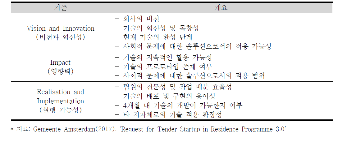 Startup in Residence 3.0 선정 기준