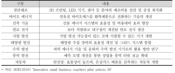 DOE 바우처 지원 대상 분야